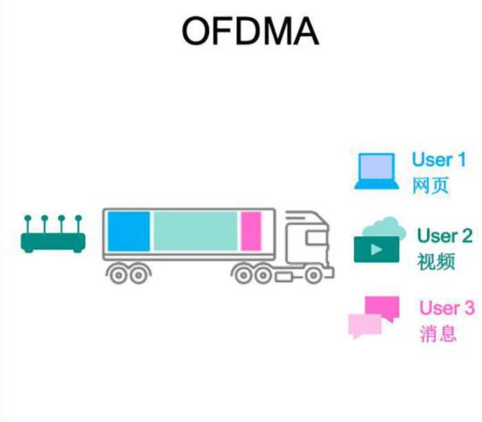 Intel带来极致连接性，WiFi网络的发展历程