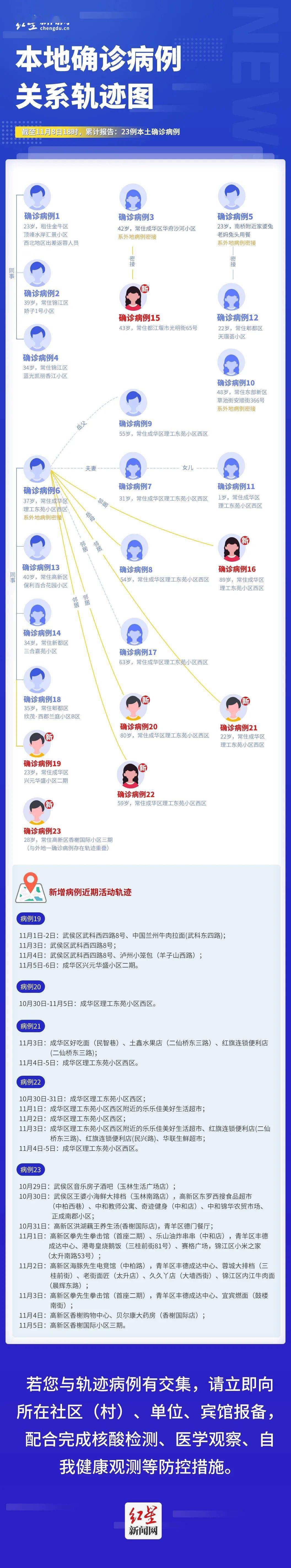 疫情|变“黄码”怎么办？有困难找谁反映？核酸检测、物质保障……防控最新进展来了！