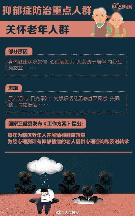 隐私|抑郁症有4大早期征兆