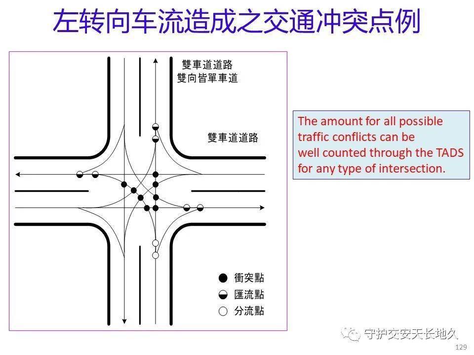 徐耀赐:平面交叉路口之车道配置 ppt资料分享