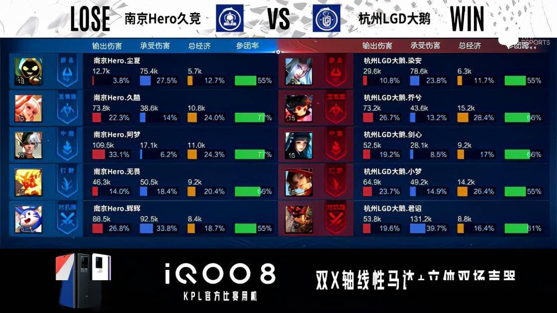 双方|KPL秋季赛：七局战满！南京HERO不敌杭州LGD提前结束秋季赛征程