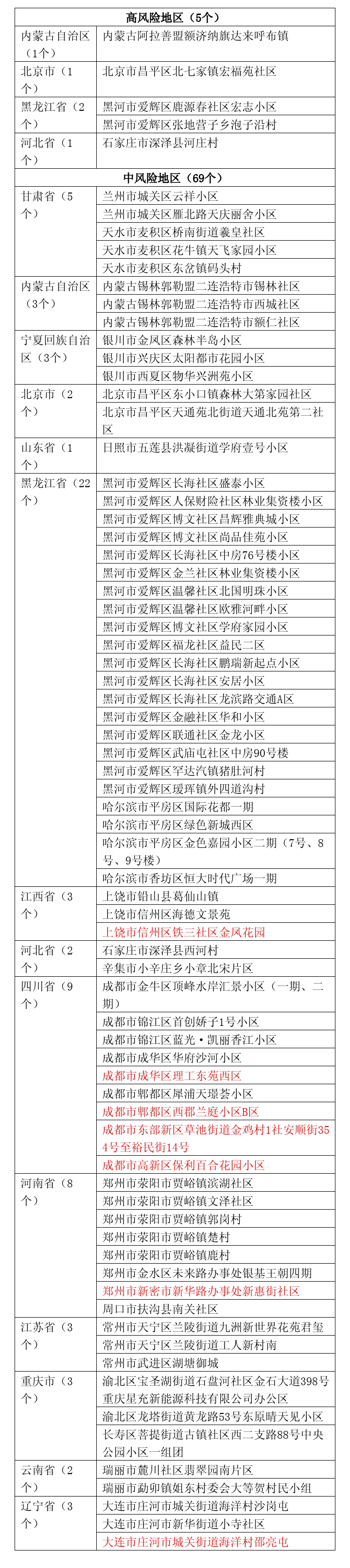 主动|途经厦门北！此列车检出新冠阳性！另有人拆个快递变黄码？接触快递会感染新冠吗？专家说…