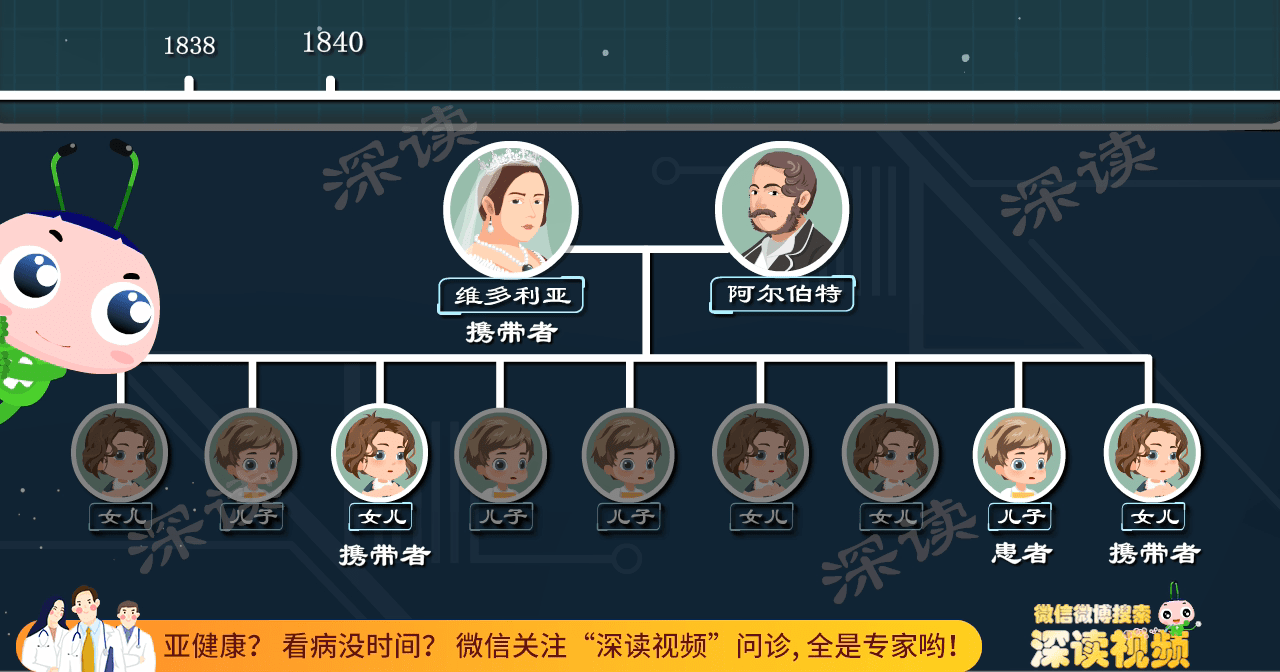 是男孩就得病一度困扰英国皇室的罕见遗传病血友病到底是个啥