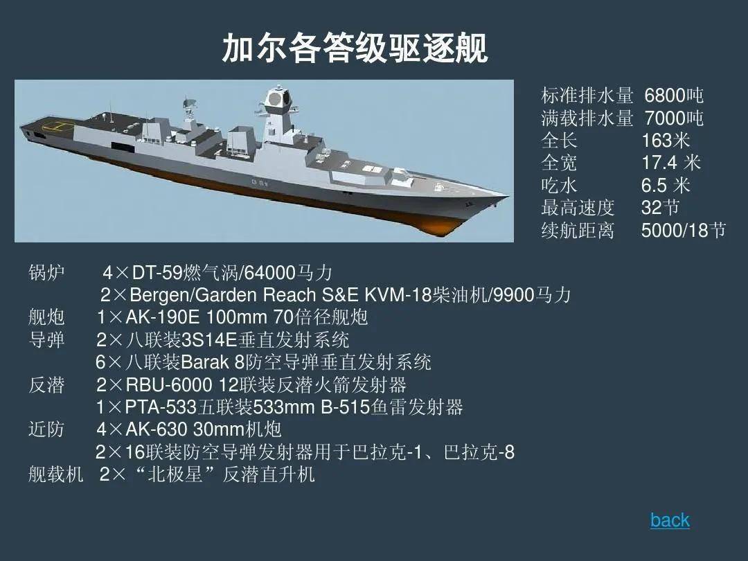 052d型驱逐舰造价图片
