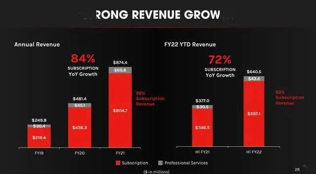 crowdstrike安全的salesforce