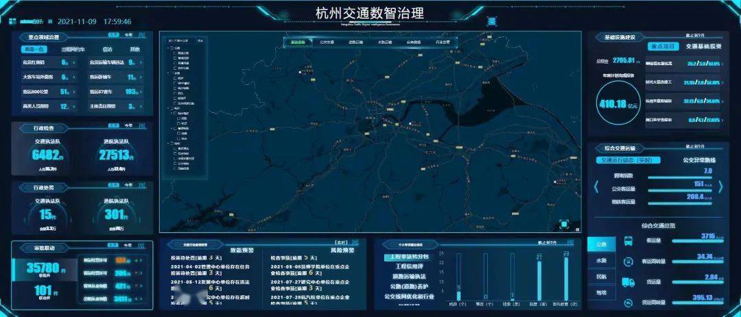 一图总揽三屏联动杭州交通围绕重大需求推进数智治理初见成效