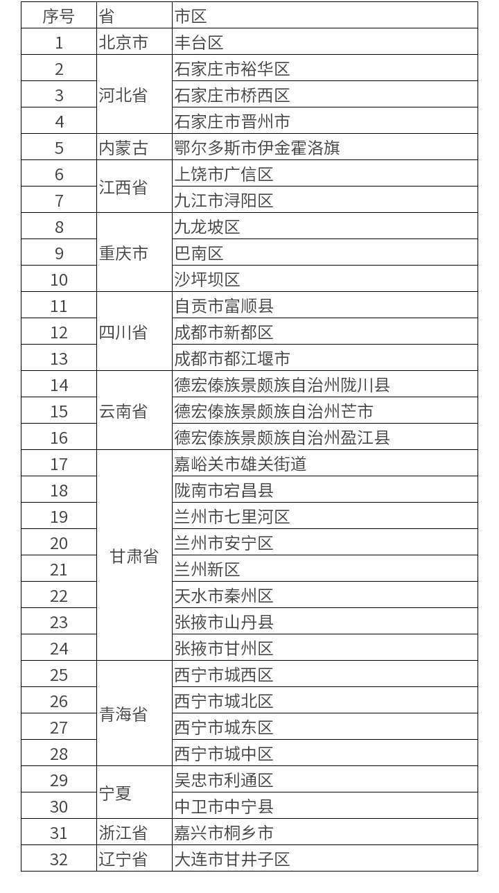 主动|途经厦门北！此列车检出新冠阳性！另有人拆个快递变黄码？接触快递会感染新冠吗？专家说…