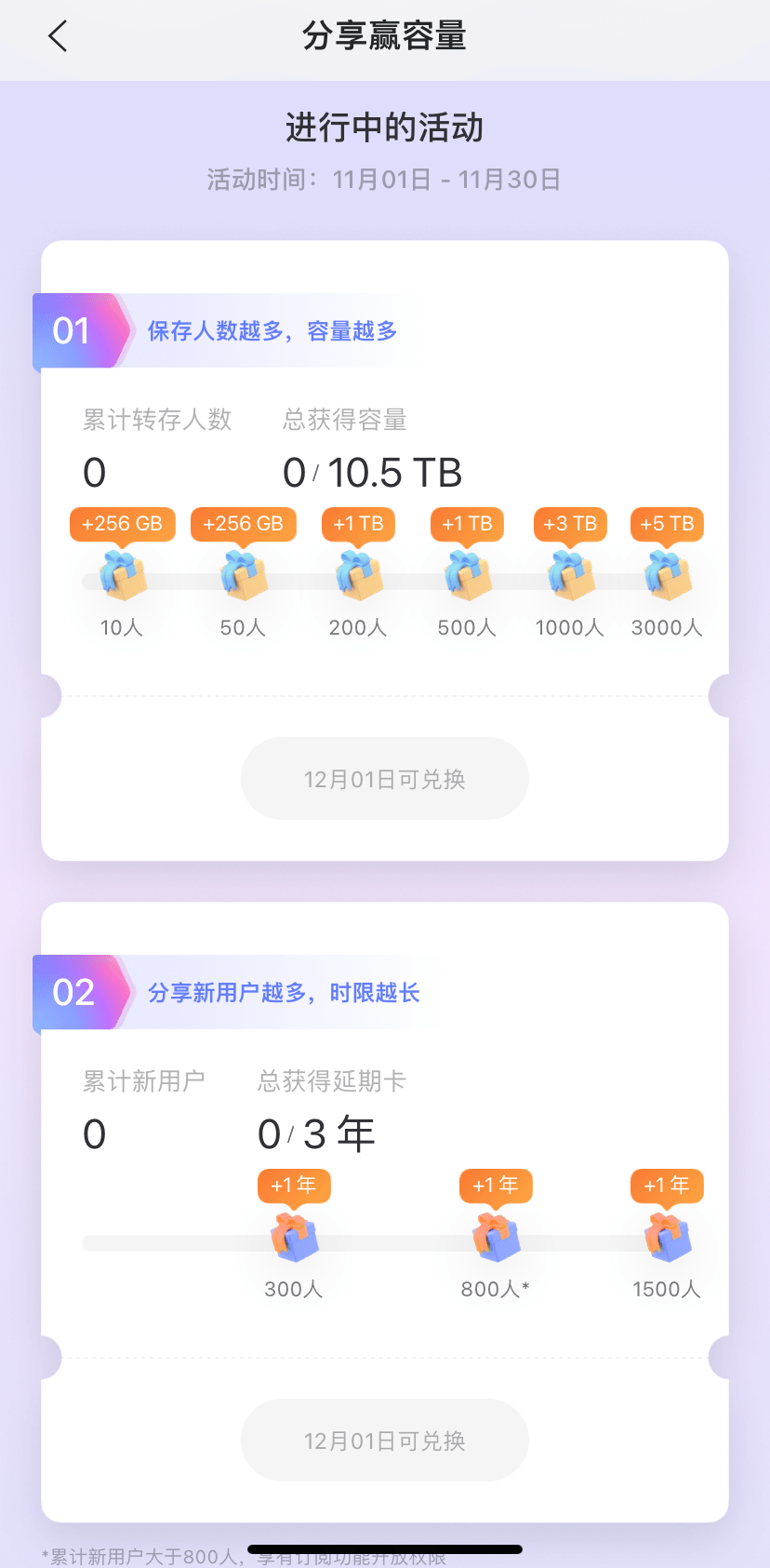 Canva|双十一，这些大牌软件或者订阅服务都在打折
