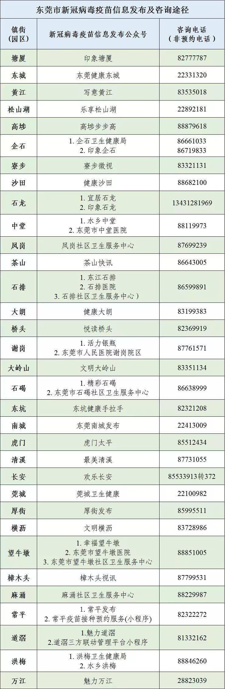 病毒|东莞疾控呼吁：要及时给孩子接种新冠病毒疫苗