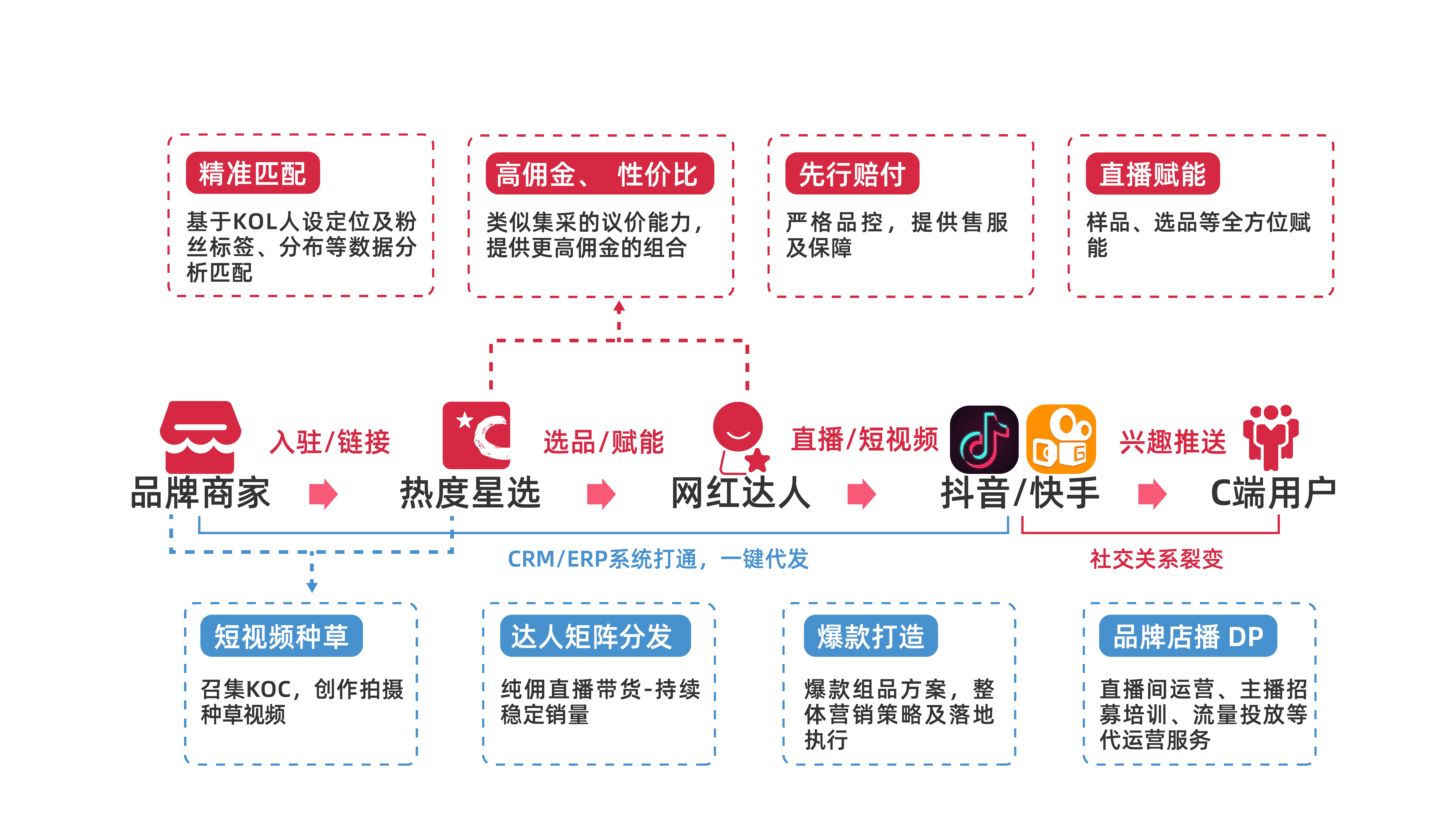 网站推广的公司拣选火28星达 来自搜狐网