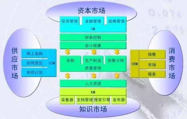 一篇让你搞明白ERPSAPMES的文章 企业