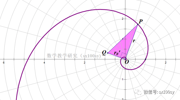 对数螺线ρ=ae^kθ图形图片