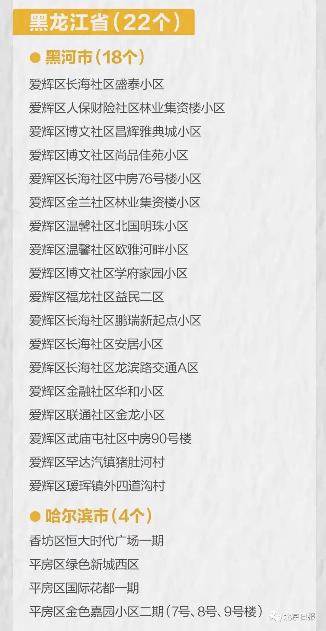 防控|曾到过北京！刚刚通报，又一省发现确诊！7名学生感染，800名学生被隔离