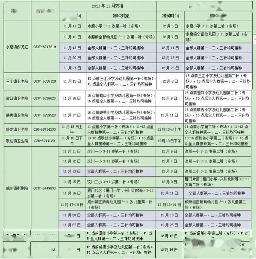 疫苗|关注！汶川县全面启动新冠疫苗“加强针”及3-11岁人群新冠疫苗接种工作