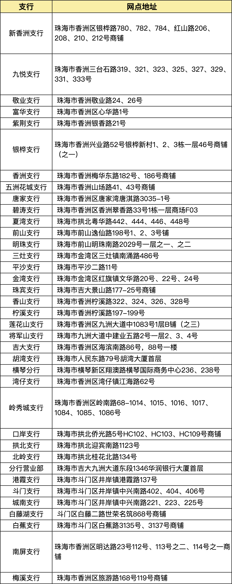 今年4月1日起,珠海华润银行可发行港澳台人员的市民卡