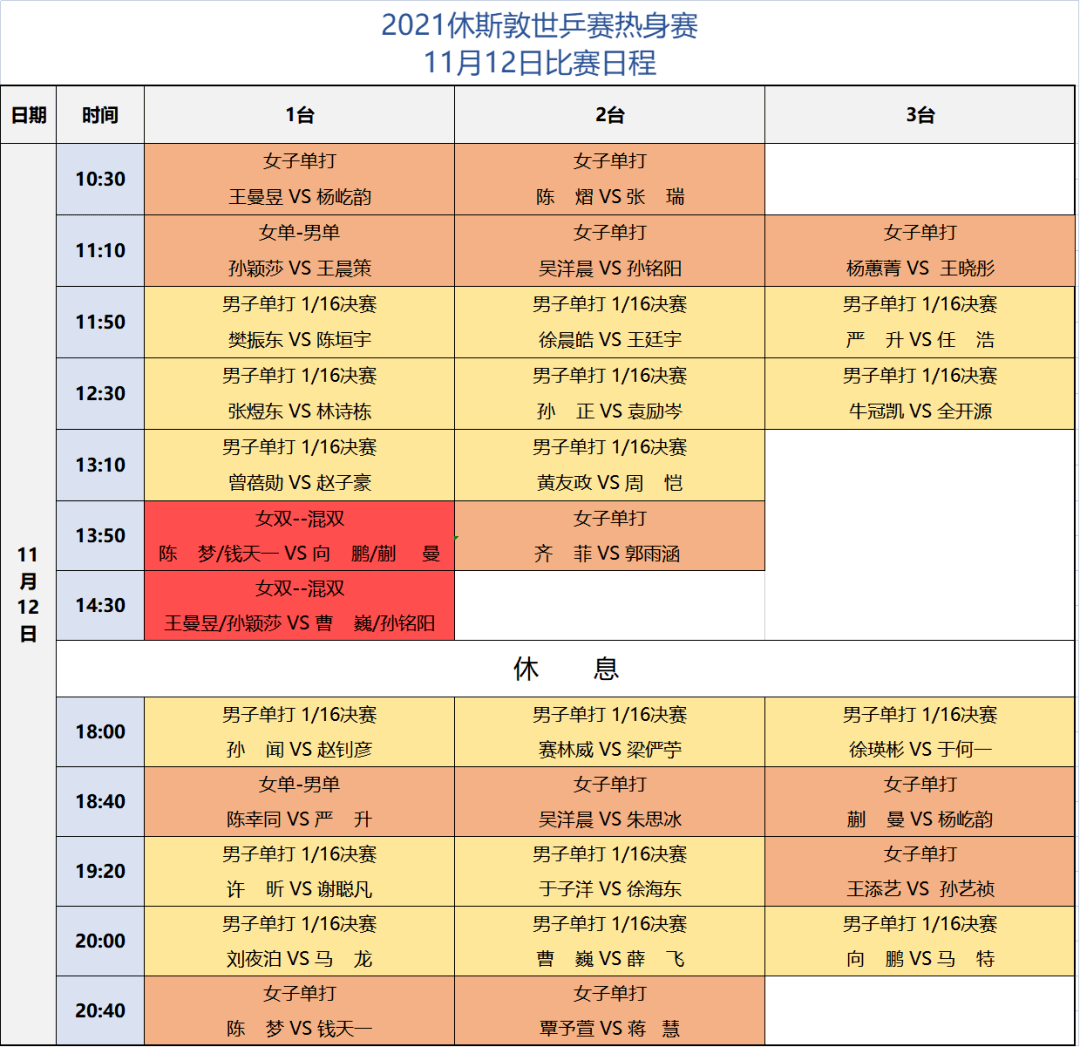 热身赛|冲刺备战，国乒热身赛明日开战 | 附首日赛程