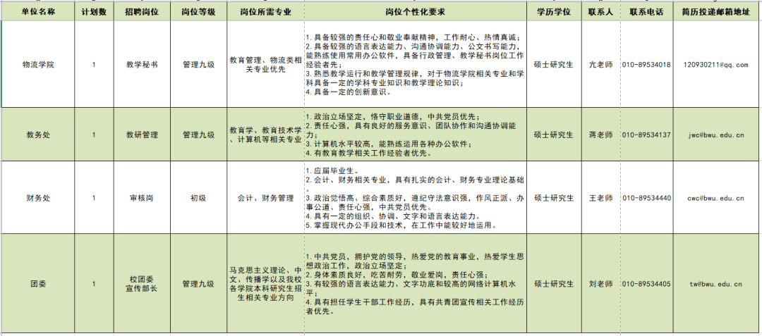 科研啟動經費(理工類 60 萬,人文社科類 15 萬)和首聘期週轉房一套(居