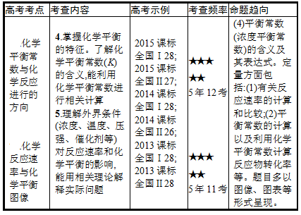 移动|高中化学：“四大平衡”考点总结！可下载电子版