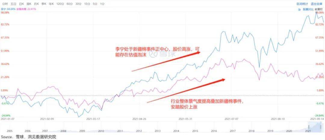 存货李宁的涨价哲学，收割“表里不一”的年轻人