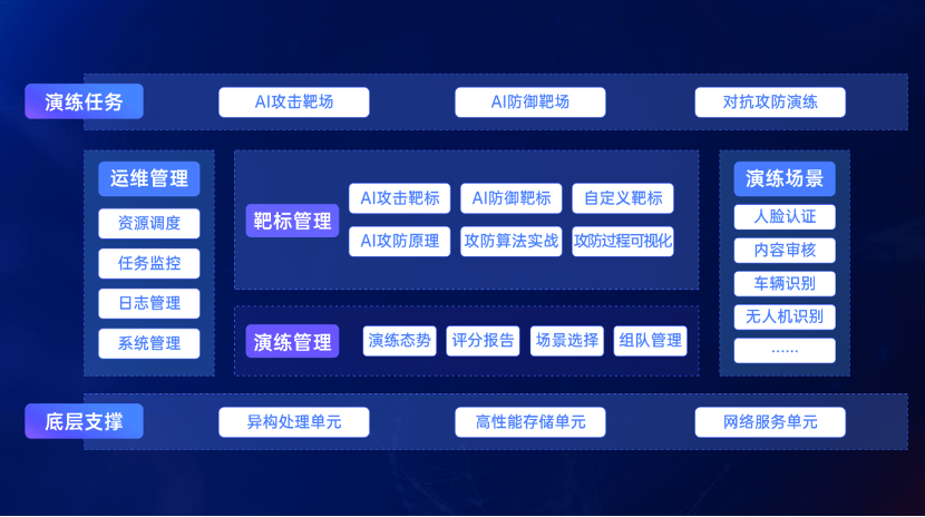 靶场|瑞莱智慧推AI“安全靶场”：探索安全事件之前构建防御