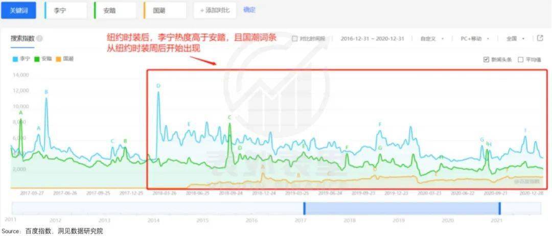 存货李宁的涨价哲学，收割“表里不一”的年轻人