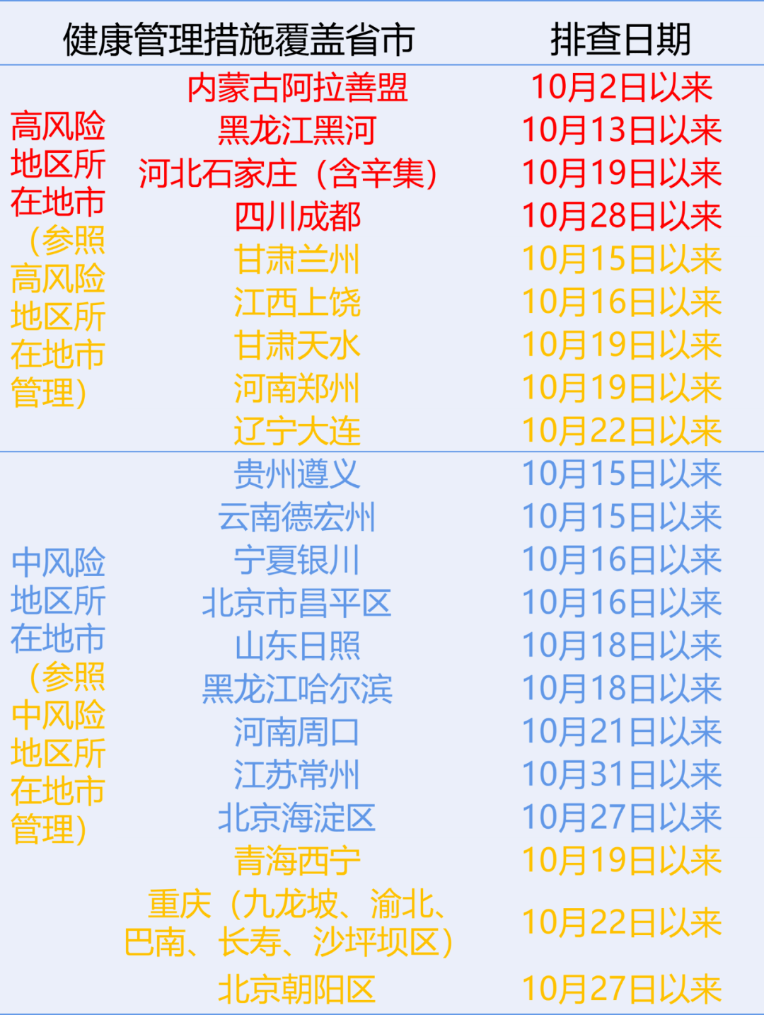 疫情|请速报备！广东疾控最新提醒