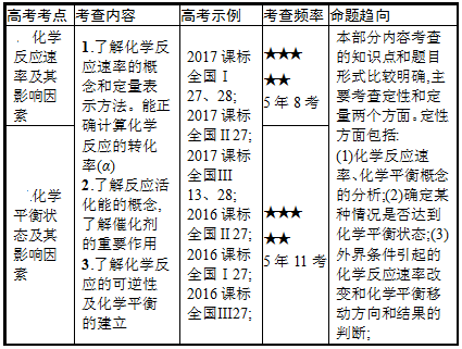 移动|高中化学：“四大平衡”考点总结！可下载电子版