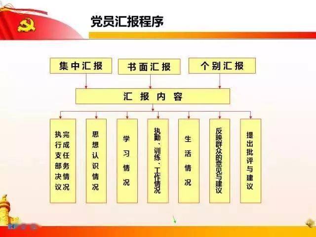 党支部七项组织生活制度全解析