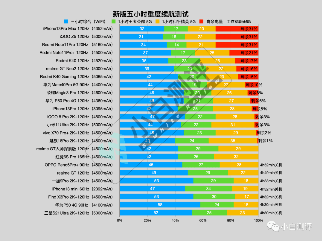 测评|【公告】小白测评数据库模型更新