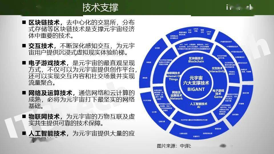 元宇宙下的交通是什么样？