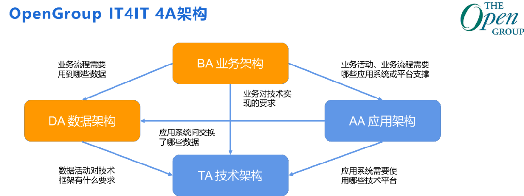 Datablau创始人王琤2021 DAMA中国峰会《数据中台架构与模型管控》演讲_企业