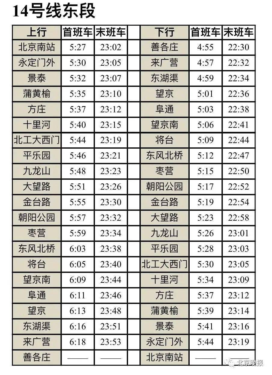 今日起地鐵14號線啟動貫通試運行最新時刻表