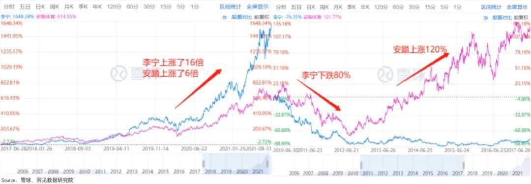 存货李宁的涨价哲学,收割“表里不一”的年轻人