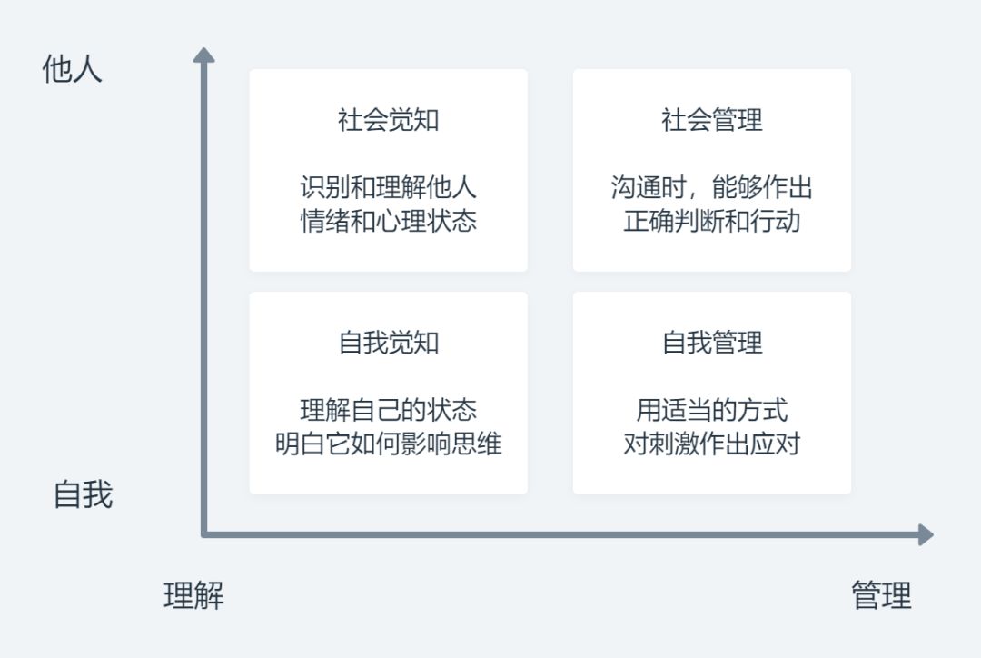 问题|如何成为一个高情商的人？