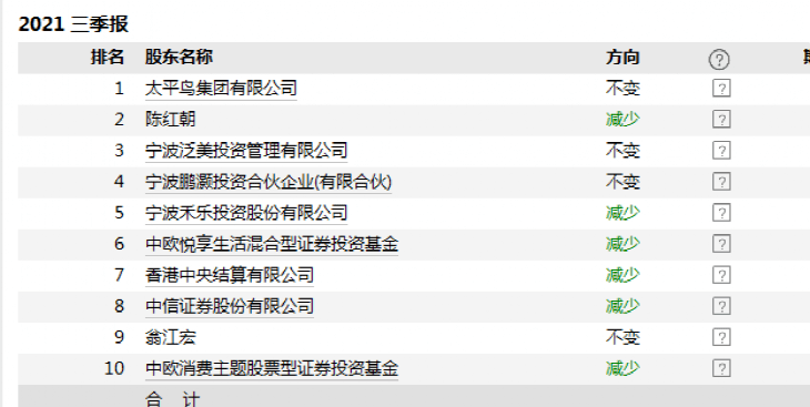 投资上热搜！太平鸟又双叒叕陷抄袭风波