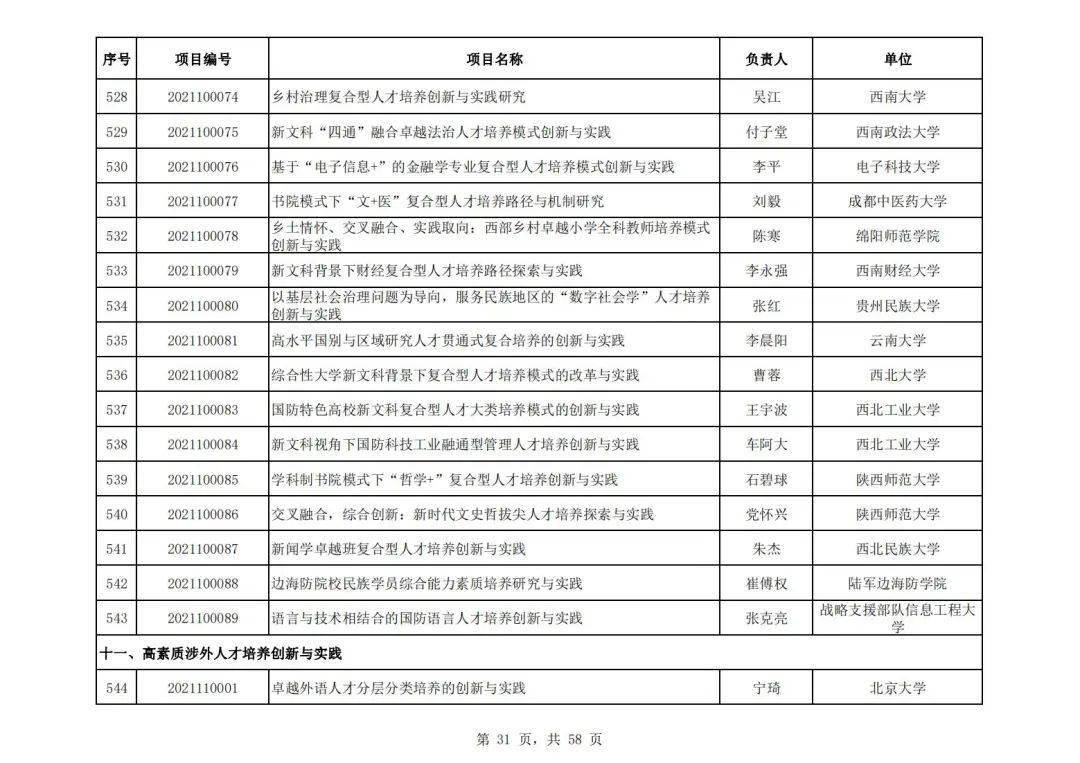 社会科学|教育部公布首批“新文科”立项名单，394所高校项目入选，这所高校数量最多！