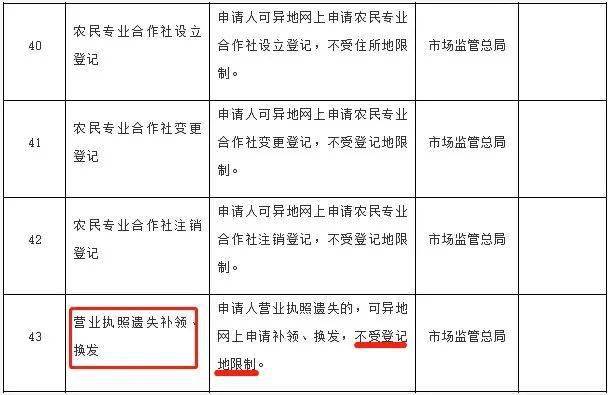 营业执照大变税务局新规定不做税务登记最高罚款10000