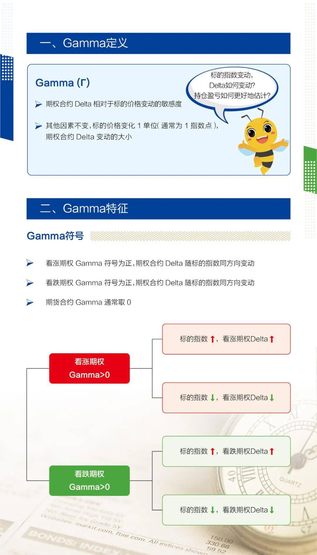 股指期权一本通丨（3）希腊字母Gamma_搜狐网