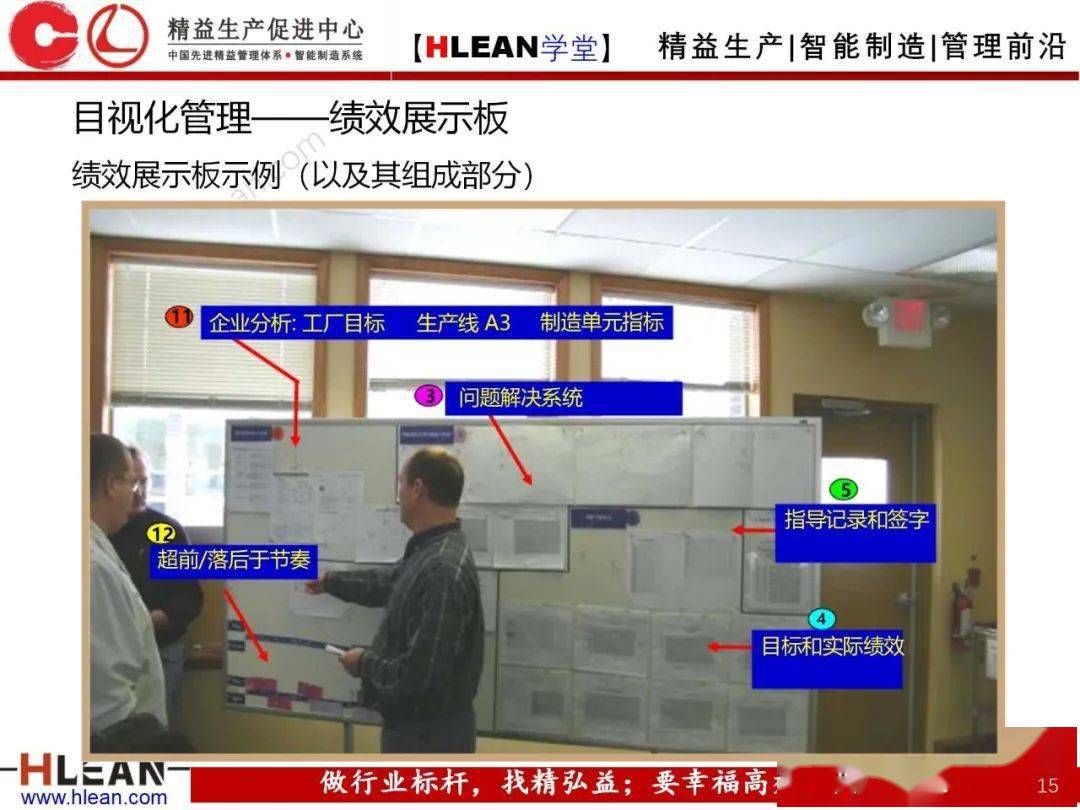 精益學堂精益領導力