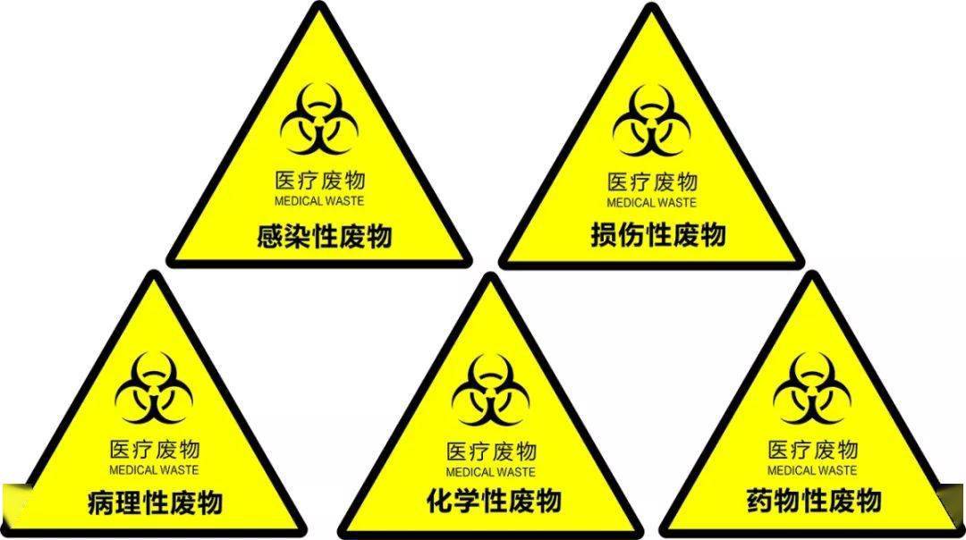 醫療廢物的分類2.