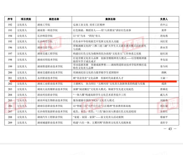 湖南省|永州职院案例入围湖南省高校“十大”育人示范案例