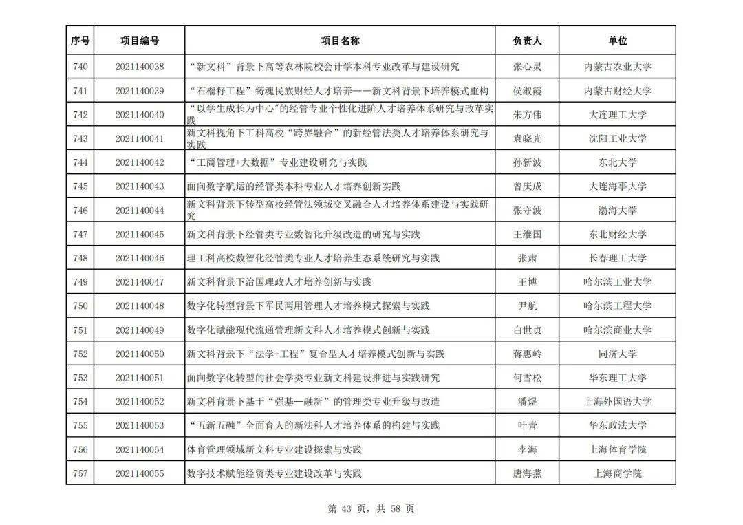 社会科学|教育部公布首批“新文科”立项名单，394所高校项目入选，这所高校数量最多！