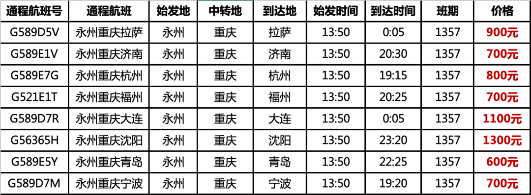 永州机场新增拉萨济南杭州青岛等8条航线
