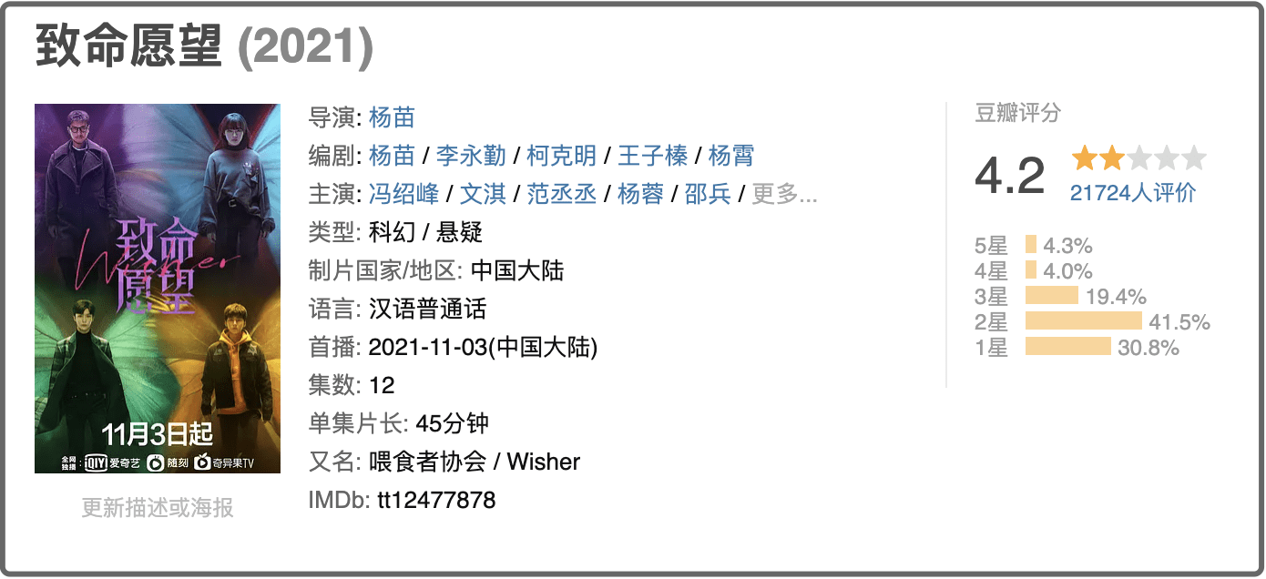 演技|豆瓣评分4.2？迷雾新剧再度扑街，凭爱豆上位的他难辞其咎