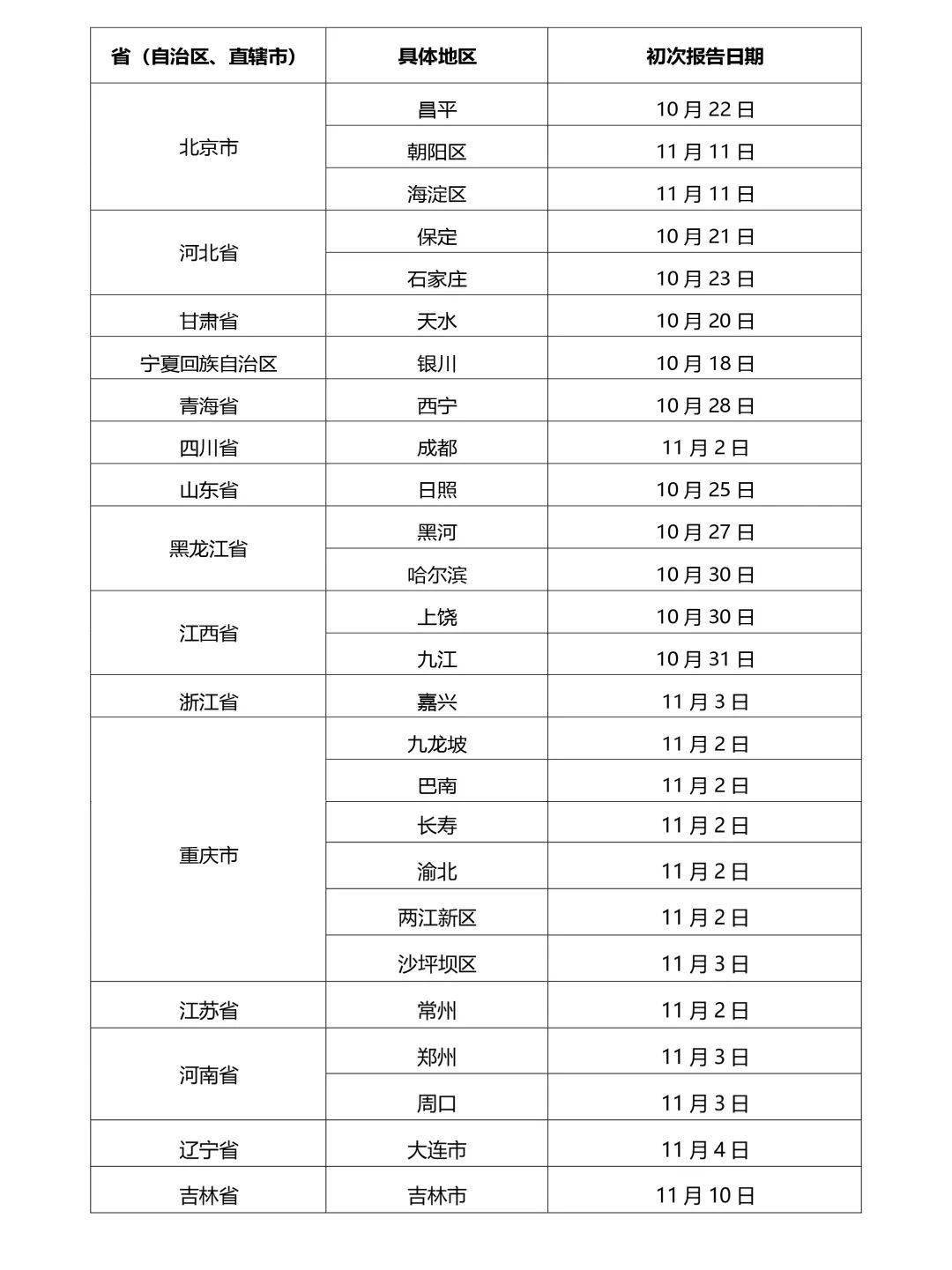 防控|辽宁新增40+3！最新消息！这些地方暂停营业！