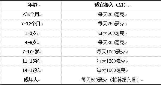 胃酸|这钙你补不补吧？