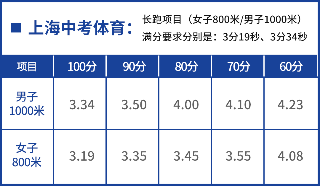 大学生女生800米配速图片