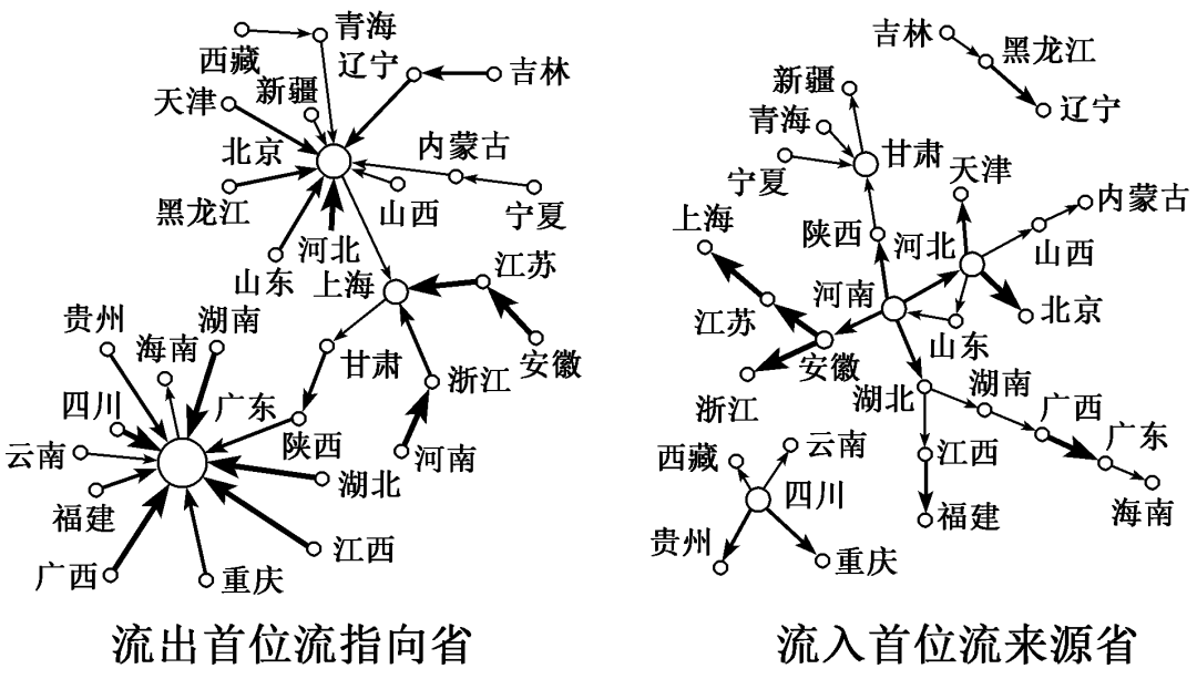 下图为人口_题文下图为某市人口的部分数据示意图,分析数据,可以得出该市.