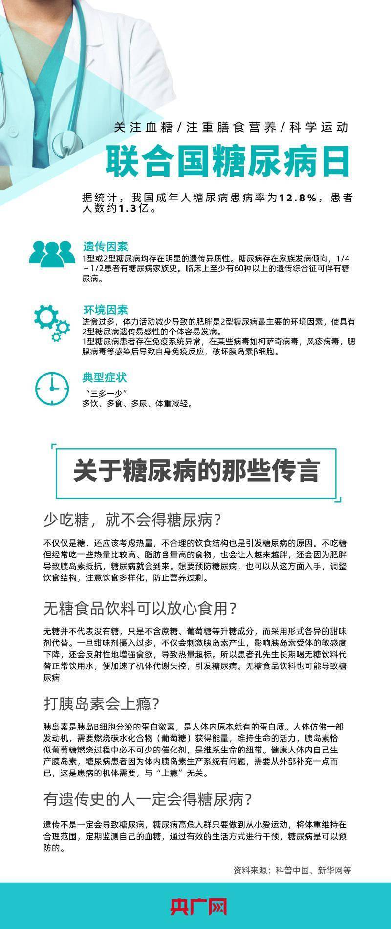 居民|联合国糖尿病日｜我国有约1.3亿糖尿病患者 这些关于糖尿病的误区你需要知道