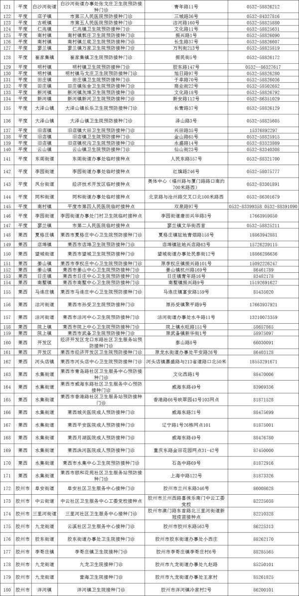 病毒|青岛疾控最新发布！